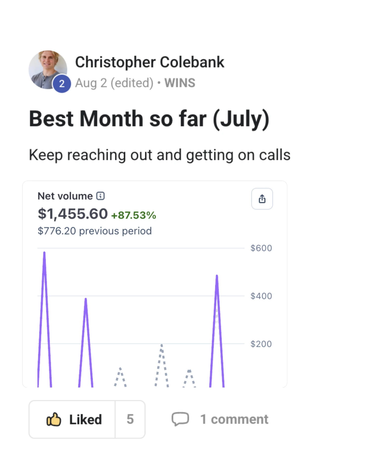 Christopher Colebank's best month so far ... $1,455.60 net volume in July